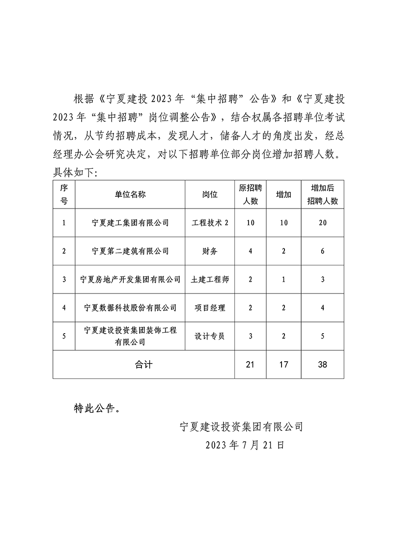 2.寧夏建投2023年“集中招聘”崗位調(diào)整公告_01.jpg